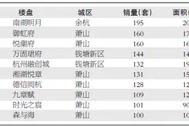 6月首周杭州楼市热度稍退 成交、供应双双下降图片