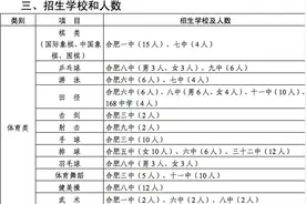 合肥14所省示范高中公布2020年中考自主招生方案图片