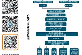 哈医大四院多学科名医携手“达芬奇”机器人举办大型户外门诊图片