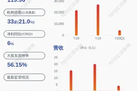 良信电器：实际控制人股权质押延期购回及解除质押图片