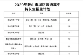 中考重要通知！2020年特长生招生办法来了图片