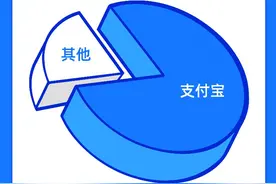 游客租车更方便啦，10大租车公司都在支付宝上开了“办事处”图片