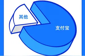 游客租车更方便啦，10大租车公司都在支付宝上开了“办事处”图片