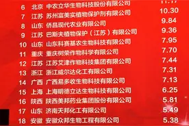 2020全国农药行业制剂销售TOP100揭晓，诺普信以25.05亿元蝉联冠军图片