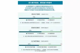 压力高、责任大、负荷重，伤医案频发：防疫常态化后，医护群体何以解压？图片