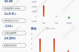 博晖创新：控股股东杜江涛解除质押1090万股图片
