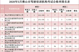 没驾照的速看！佛山驾校最新权威排名出炉图片
