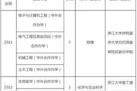 浙江大学2020年在这些省市的综合评价录取招生简章来了图片