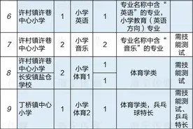 海宁最新招聘！59个事业编制图片