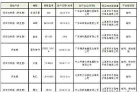 7批次不合格养生壶易致烫伤或触电，生活元素上榜图片