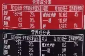 研究发现女性在哺乳期应避免常喝苏打水与含糖饮料图片