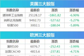 盘前必读丨创业板注册制落地在即，美股创3月中旬以来最大单日跌幅图片