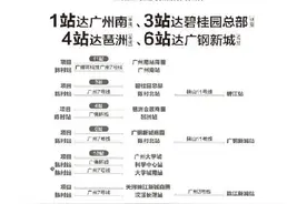 携手广州南，三龙湾建设跑出“加速度”图片