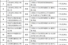 山东省住建厅公布第五批核准的建设工程勘察设计企业资质单位名单图片
