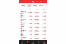 中概股暴涨暴跌上演“熔断潮”，这些一夜成名的公司有何来头图片