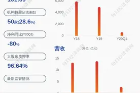 中源协和：副董事长、实际控制人计划减持不超过约27万股图片