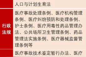 协和法务说 | 基本医疗卫生与健康促进法对公立医院的影响（一）图片