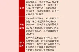 协和法务说 | 基本医疗卫生与健康促进法对公立医院的影响（一）图片