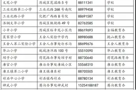 2020年历城区外来人员随迁子女入学申请受理工作6月15日开始图片