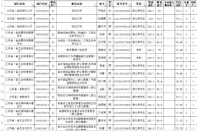 江苏省2020年公务员考试省级机关职位体检人员名单出炉图片