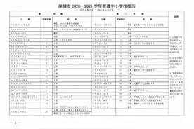 2020年深圳暑假时间官宣：小学7月12日，中学7月18日图片