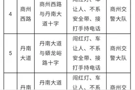 6月20日起，商州这8个路段将进行电子抓拍图片