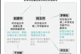 仝卓“身份造假”庞大的关系网图片