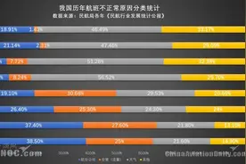 航空延误险的前世今生图片