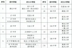 南岗区、香坊区公布中小学对口学校和划片安排图片