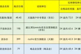 70款泳衣测评：4款样品拉伸弹性伸长率不达标，速比涛上榜图片