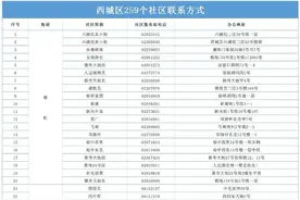 北京市西城区公布社区服务站电话 如有去过新发地批发市场请及时联系图片