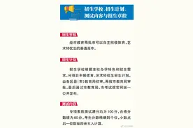 辽宁 沈阳市2020年普通高中自主招收体育、艺术特优生计划及政策解读图片