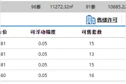 即墨理想城蓝庭一期91套住宅拿预售 参考价10081元/㎡起图片