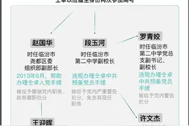 一图看懂仝卓“身份造假事件”背后的关系网图片
