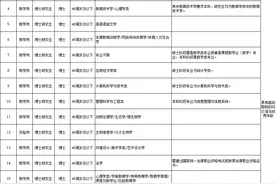 有编制+住房补贴！河北最新教师招聘来了 附岗位表图片