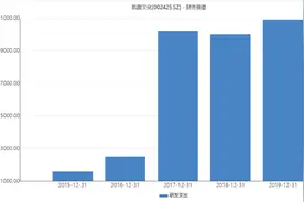 与字节跳动战略合作 凯撒文化即将跑出“加速度”图片