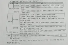 吉利大幅降薪的“蓝海计划”被质疑变相裁员！员工发帖吐槽图片