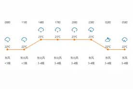 【明日天气】2020年6月16日 （农历润四月二十五）图片