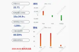 华英农业：持股5%以上股东减持计划到期，未减持公司股份图片