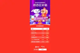 快手联合京东零售推出“双百亿补贴”，616将卖10万台双向补贴iPhone11图片