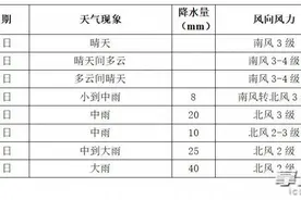 持续36℃开启“蒸笼”模式？别急，长沙天气很快有反转……图片