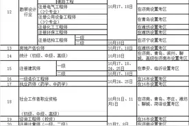 最新！山东省人事考试计划定了，各项考试时间考区公布图片