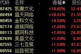 腾讯游戏年度发布会临近，游戏板块已经蠢蠢欲动？丨牛熊眼图片