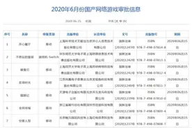 6月首批国产游戏获批：共55款 腾讯B站上榜图片