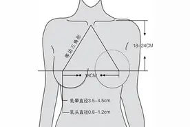 假体隆胸危害知多少？包膜挛缩“独领风骚”图片