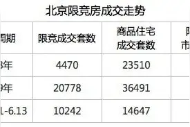 三个终极问题，拷问限竞房的产品力图片