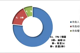 搞人体试验，给自己人注射疫苗，坐拥全球200多个生物实验室的美军想干啥？图片