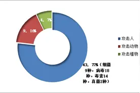 搞人体试验，给自己人注射疫苗，坐拥全球200多个生物实验室的美军想干啥？图片