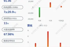 天和防务：股东聂新勇计划减持不超过约43万股图片