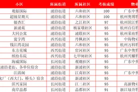 滨江区小区5月生活垃圾分类，红黑榜来了图片